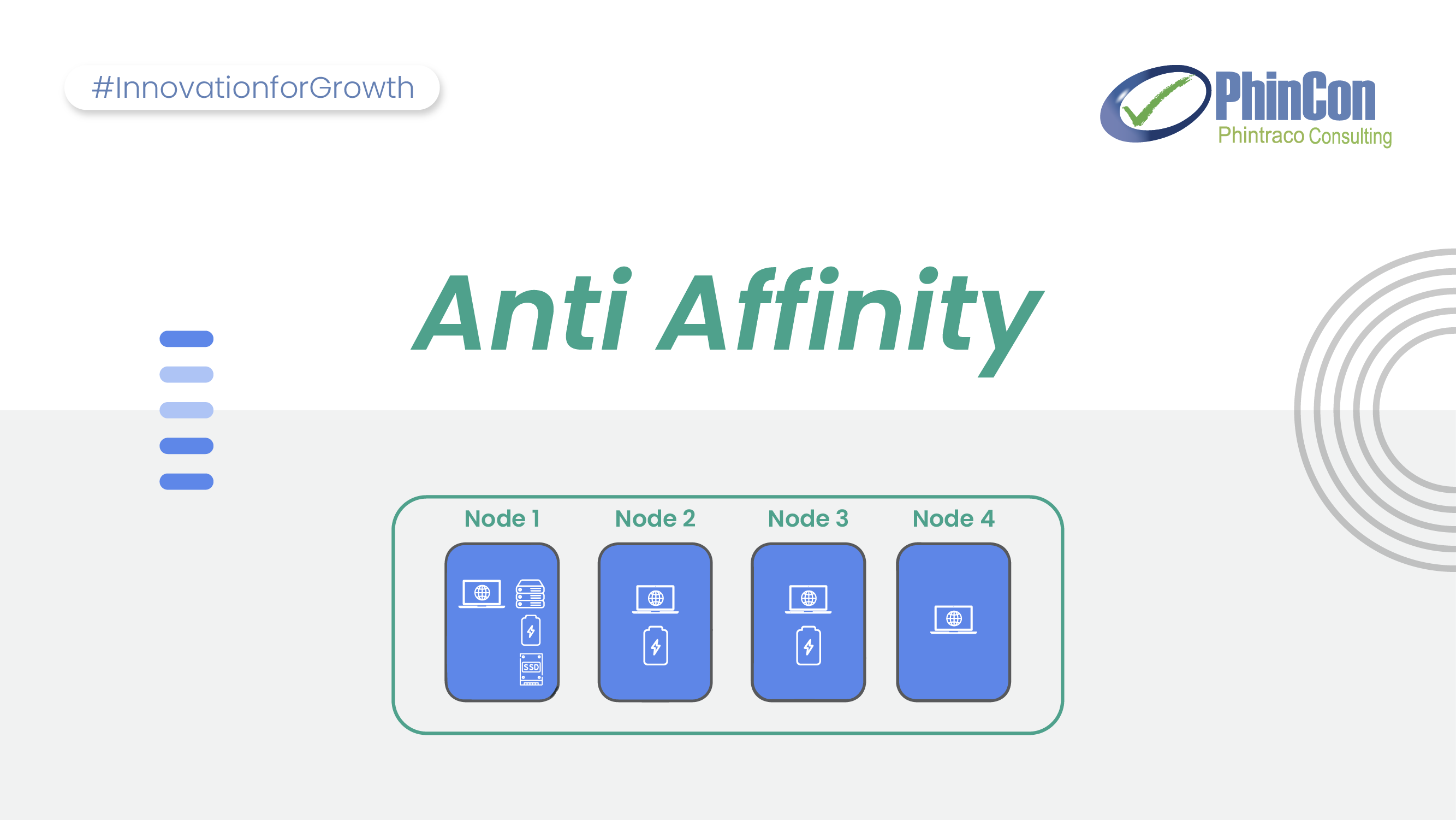 Anti Affinity: Solusi Memaksimalkan Efisiensi Workload